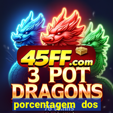 porcentagem dos jogos pg slots